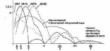 Скрэмблирование