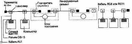 в основном соответствует экспериментальной сети