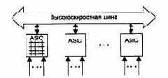 Комбинированные коммутаторы