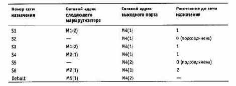 Принципы маршрутизации